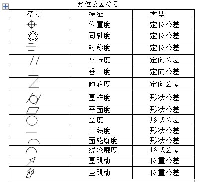 CAD形位公差符号是什么？