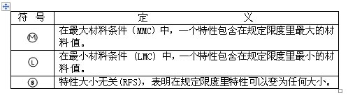 CAD形位公差符号是什么？