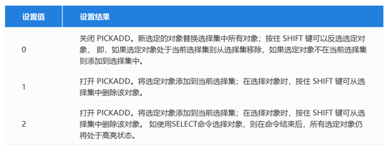 CAD取消选择对象的七种方法