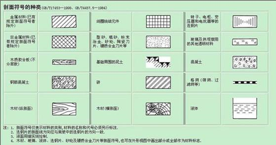 CAD如何制作剖面图？