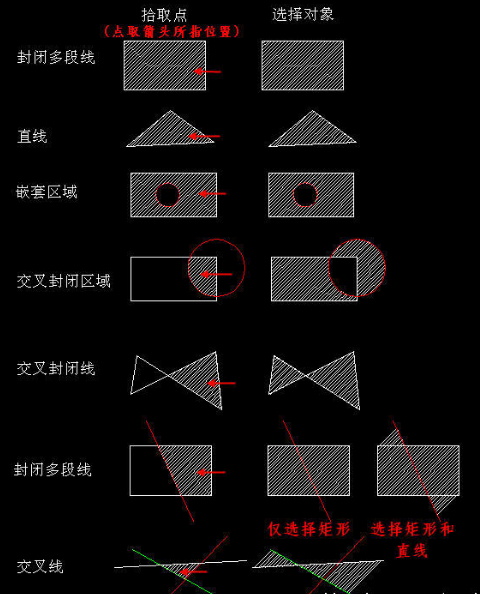 在使用CAD绘图软件创建填充时，拾取点和选择对象有什么区别