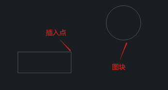 CAD为什么定义图块之后在插入时图块不见或图形的位置很远？