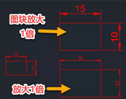 CAD缩小或者放大图块的标注在炸开后怎么保持原样？