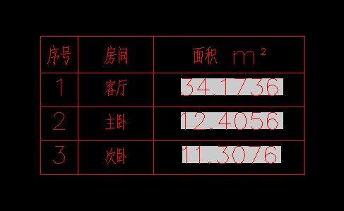 CAD怎么把面积信息用字段形式插入到表格内