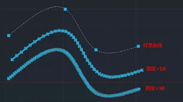 CAD样条曲线和多段线如何互相转换？