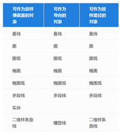 CAD的放样功能如何应用？