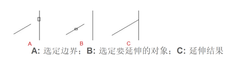 CAD常用功能：EXTEND延伸命令