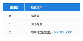 CAD标注的文字背景颜色怎么设置？