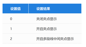 CAD怎么控制夹点的显示？