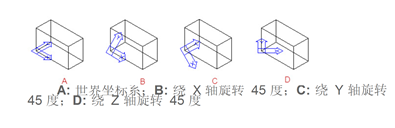 CAD软件的当前用户坐标系UCS的应用和参数介绍