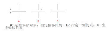 CAD常用功能：OFFSET偏移命令