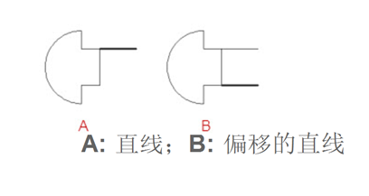 CAD常用功能：OFFSET偏移命令