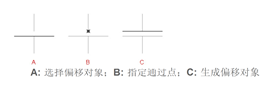 CAD常用功能：OFFSET偏移命令