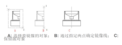 CAD常用功能：MIRROR镜像命令