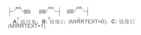 CAD常用功能：MIRROR镜像命令