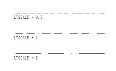 CAD常用功能： LTSCALE全局线型比例