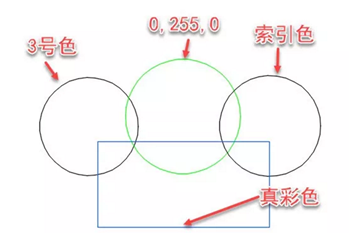 CAD黑白打印出来后的图纸是彩色的怎么办？