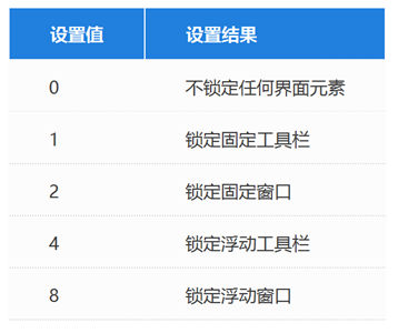 CAD窗口怎么锁定或解锁？