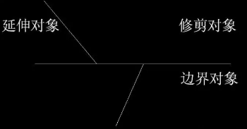 CAD的修剪和延伸命令操作