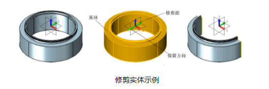 将CAD实体进行分割和修剪的方法