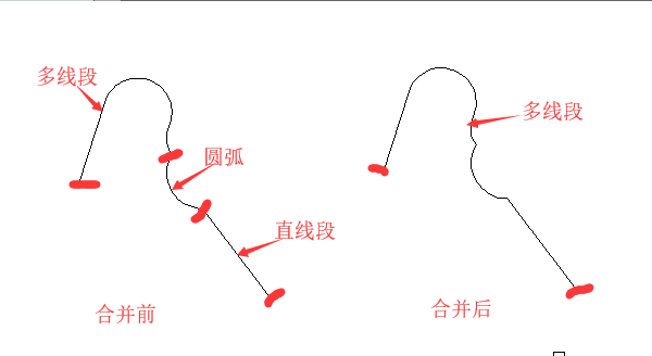 关于CAD编辑多线段的具体命令介绍