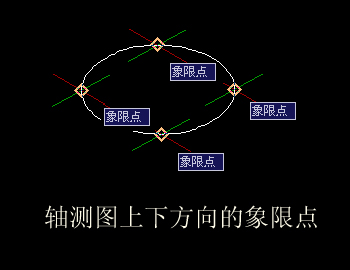 CAD怎样确定象限点