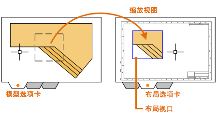 CAD如何创建视口