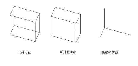 CAD怎么编辑轮廓命令？