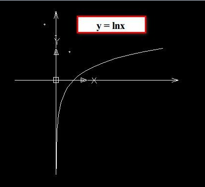 CAD函数曲线怎么绘制