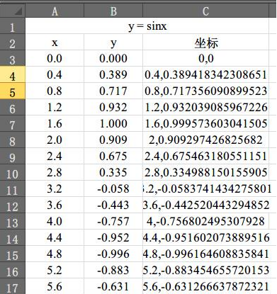 CAD函数曲线如何绘制