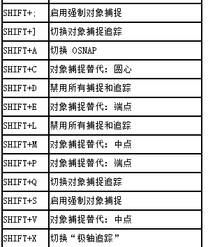 CAD如何进行设置临时替代键