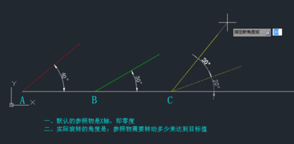 CAD参照rotate命令怎样旋转