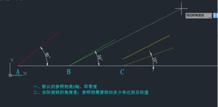 CAD参照rotate命令怎样旋转