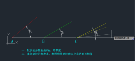 CAD参照rotate命令怎样旋转