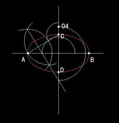 如何确定四个中心点绘制椭圆