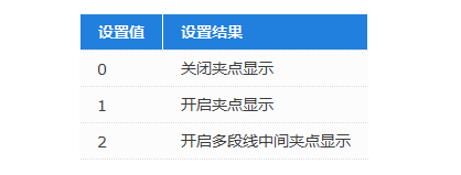 CAD怎样开启和调整夹点？