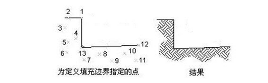 CAD中如何创建无边界图案填充