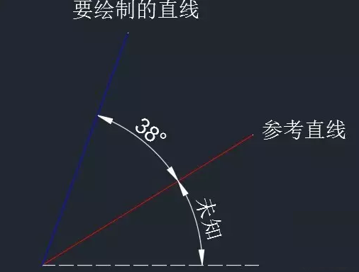 CAD中怎样在未知角度的斜线上绘制有夹角的直线