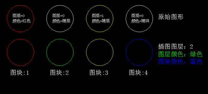 如何修改CAD图形的颜色？