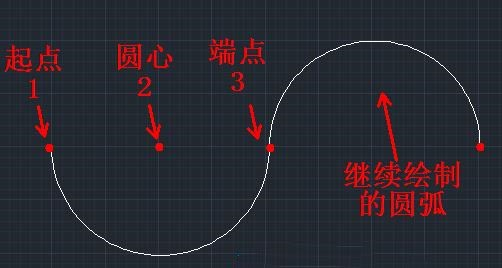 CAD中连续圆弧怎么画？