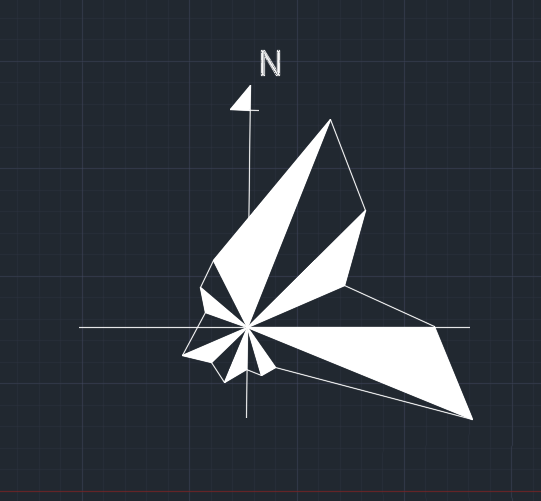 CAD中风玫瑰图的制作方法