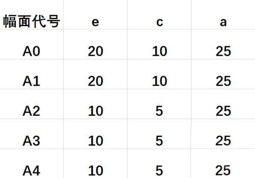 CAD绘制图纸框的操作