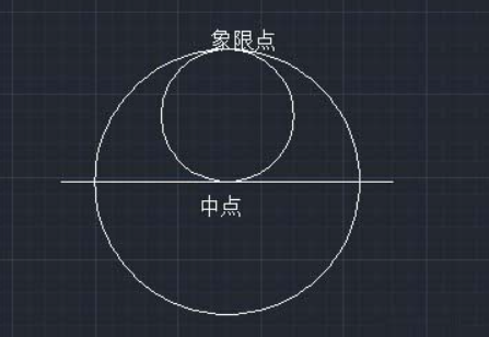 在CAD中绘制不同大小的圆的方法