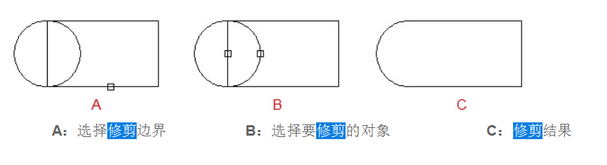 如何剪断CAD的线条