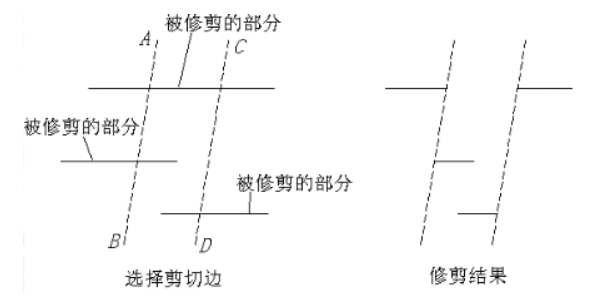 如何剪断CAD的线条