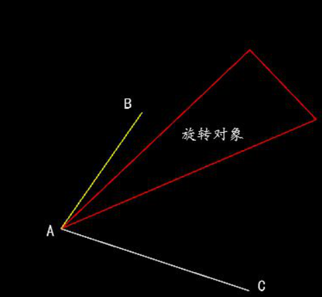 如何旋转CAD角度