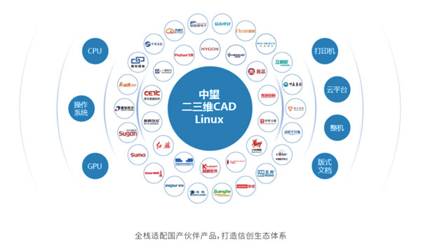 中望CAD Linux 2024正式发布