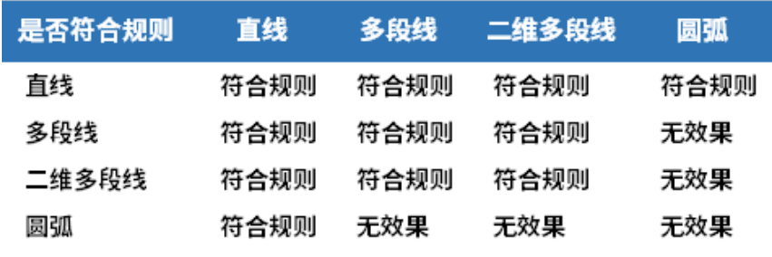 CAD中怎样检查线段连接情况？