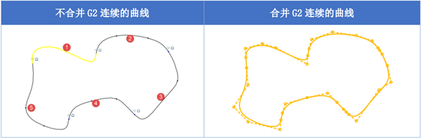 在输入DWG/DXF文件时，3D建模软件如何直接合并G2连续曲线？