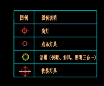 利用CAD特性面板批量修改某一类对象特性的操作方法